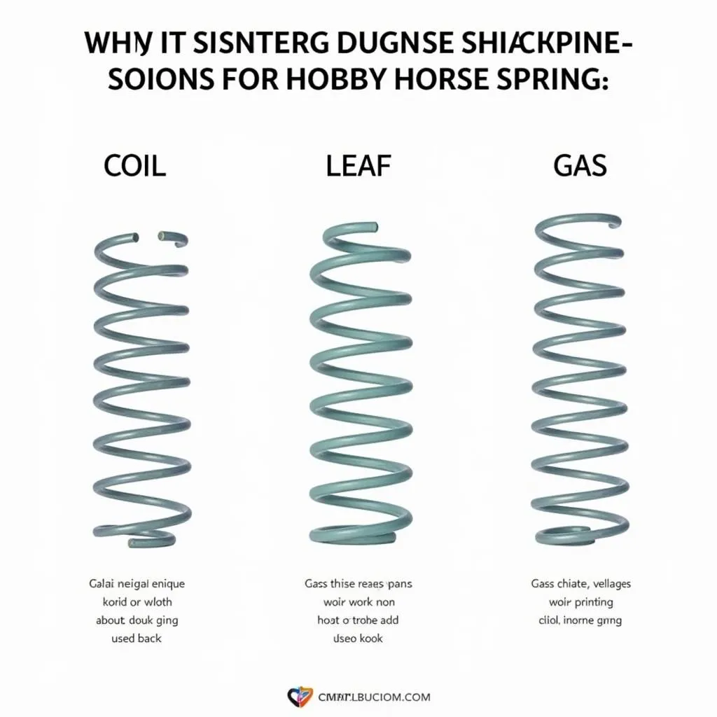 A visual comparison of coil, leaf, and gas springs