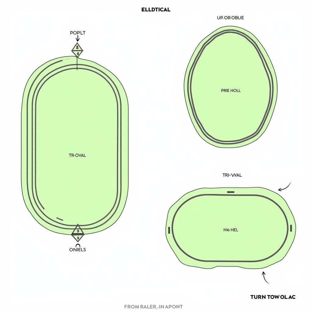 Diagram illustrating different horse racing track configurations