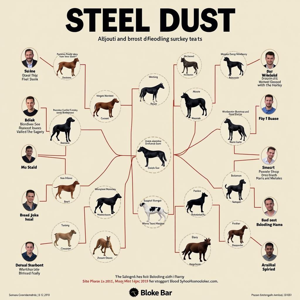 Steel Dust Pedigree