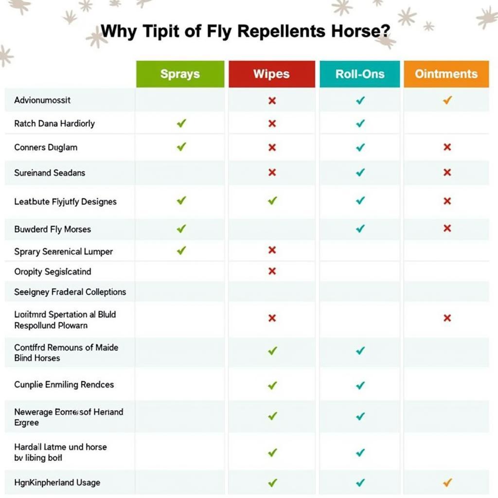 Comparing Different Fly Repellents