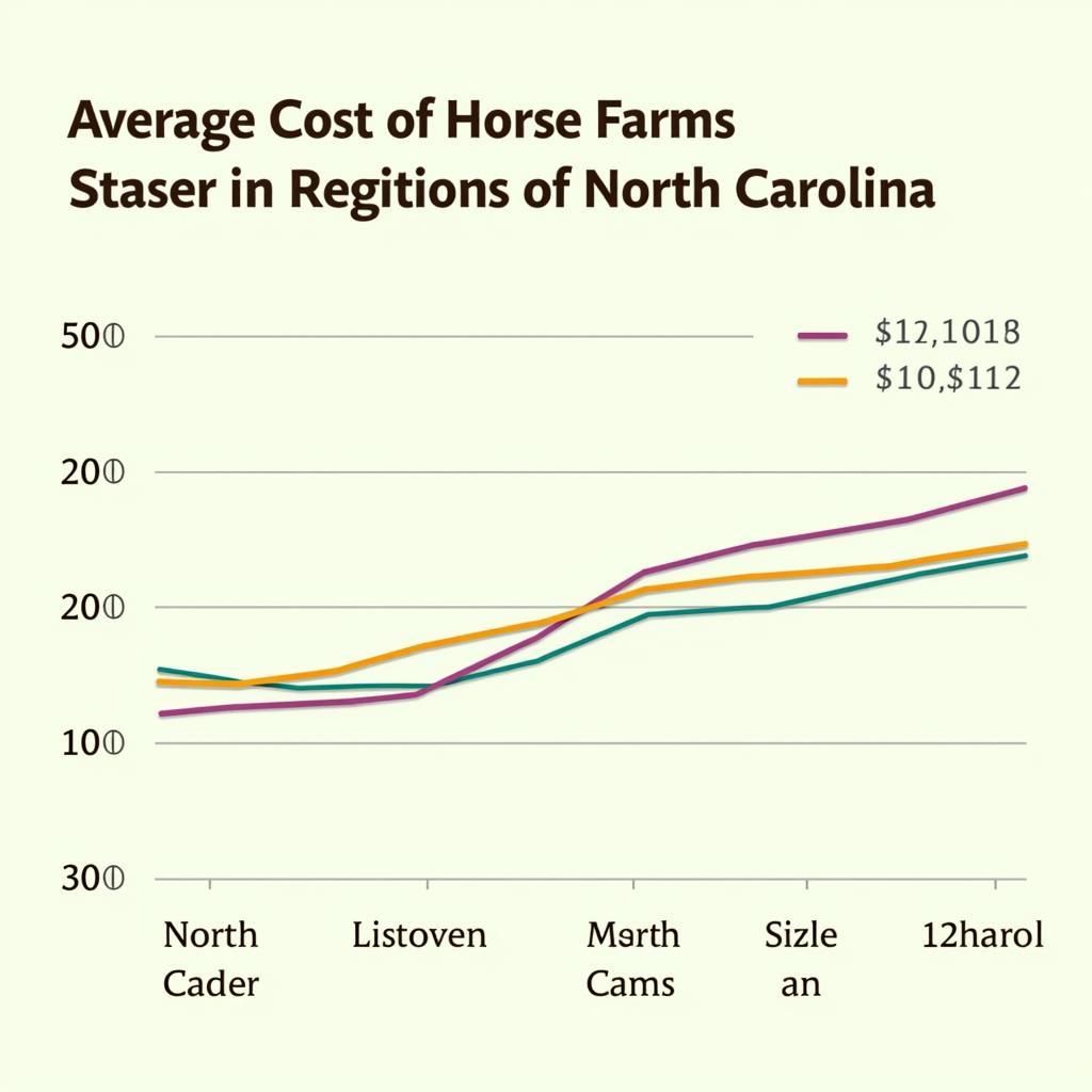 Horse Farm Rental Costs in North Carolina