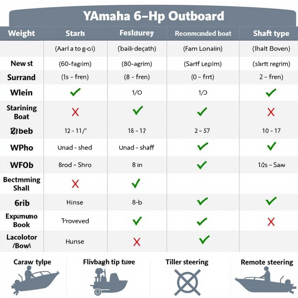 Yamaha 6hp Outboard Models Comparison Chart