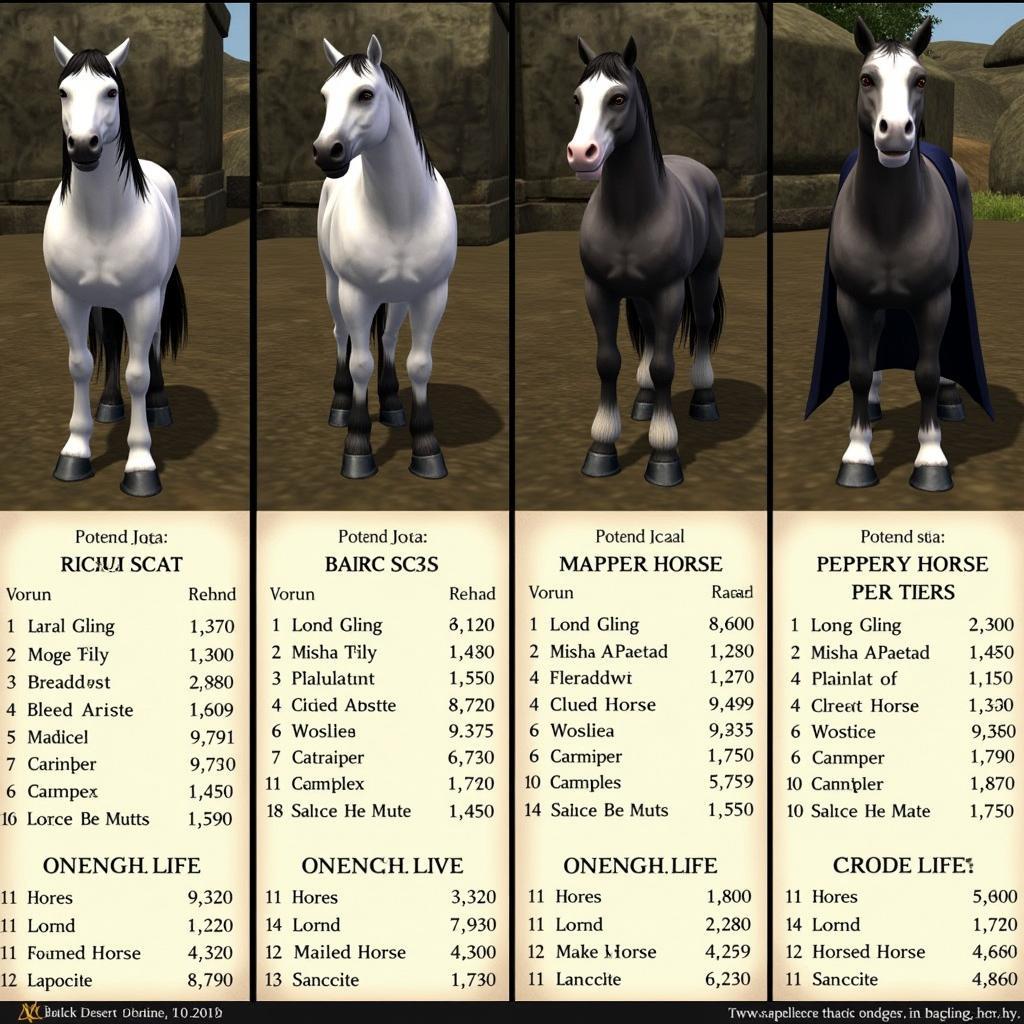 Different Horse Tiers in Black Desert Online