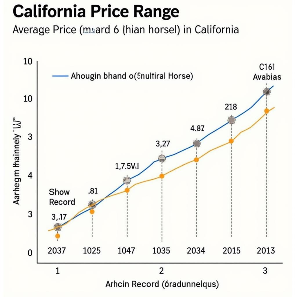 Arabian Horse Price Range in California