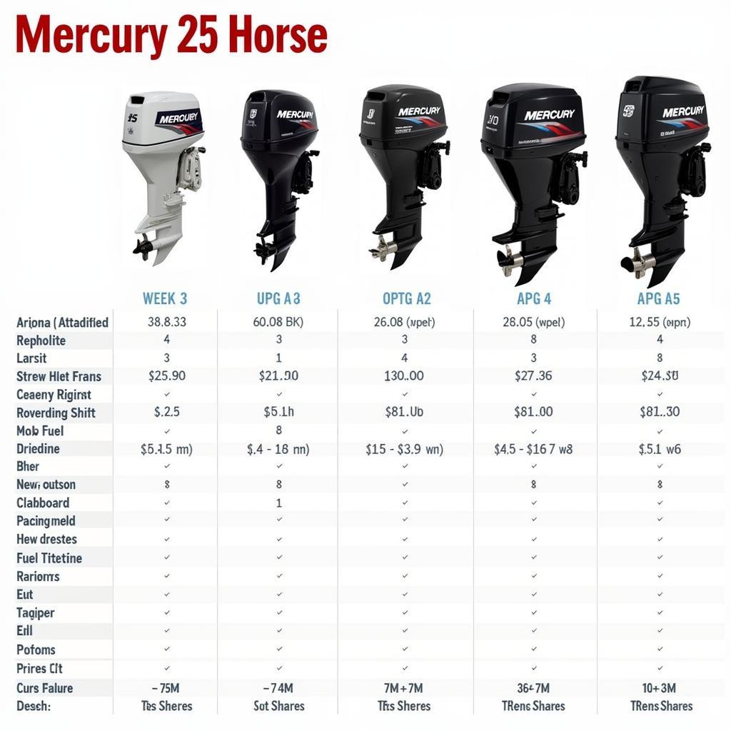 Comparing Different Outboard Motors, Including the Mercury 25 Horse